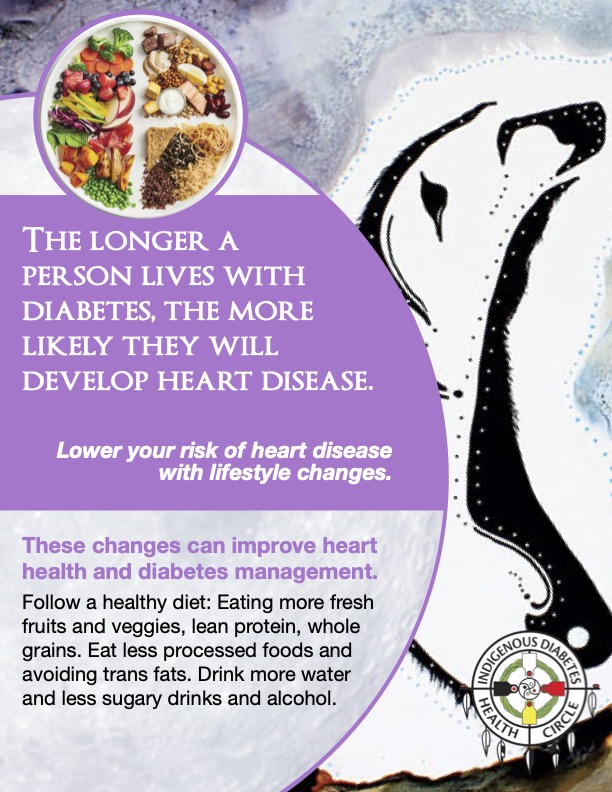 Lower your risk of heart disease with lifestyle changes – IDHC