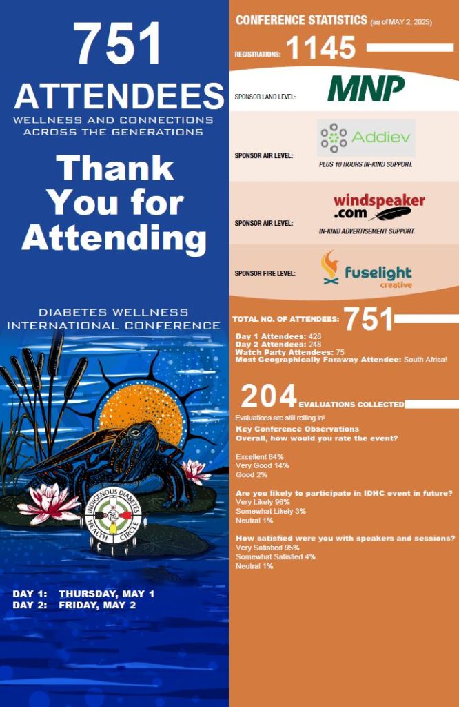 Conference Statistics